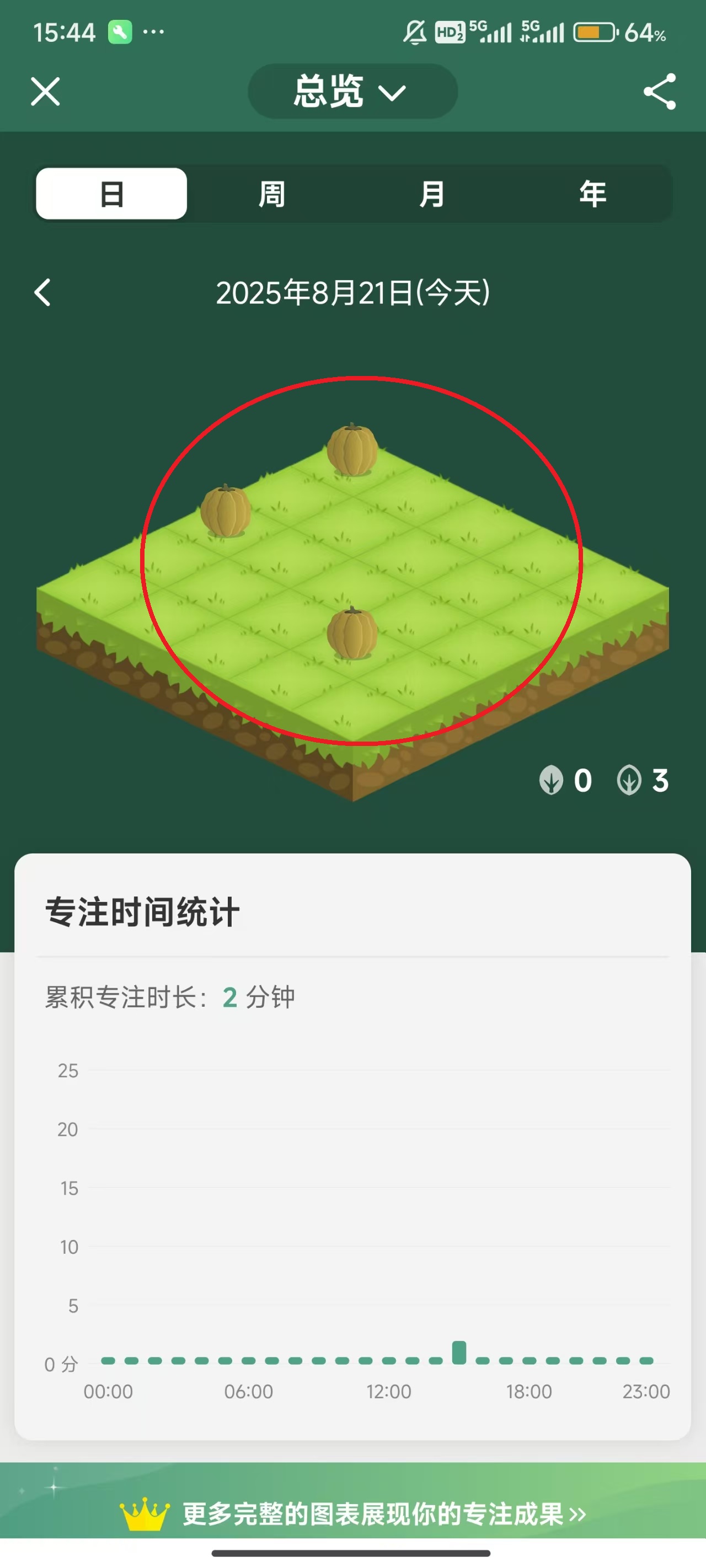 专注森林自律生活
