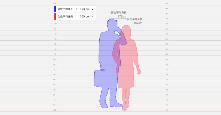 hikaku-sitatter身高比较下载中文版
