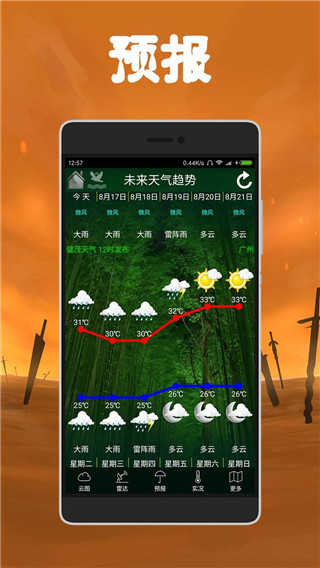 健茂天气