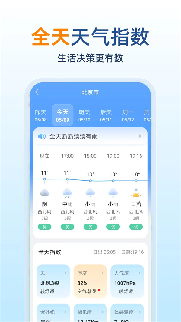 15日天气预报
