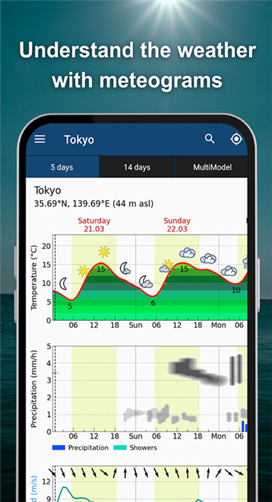 meteoblue天气