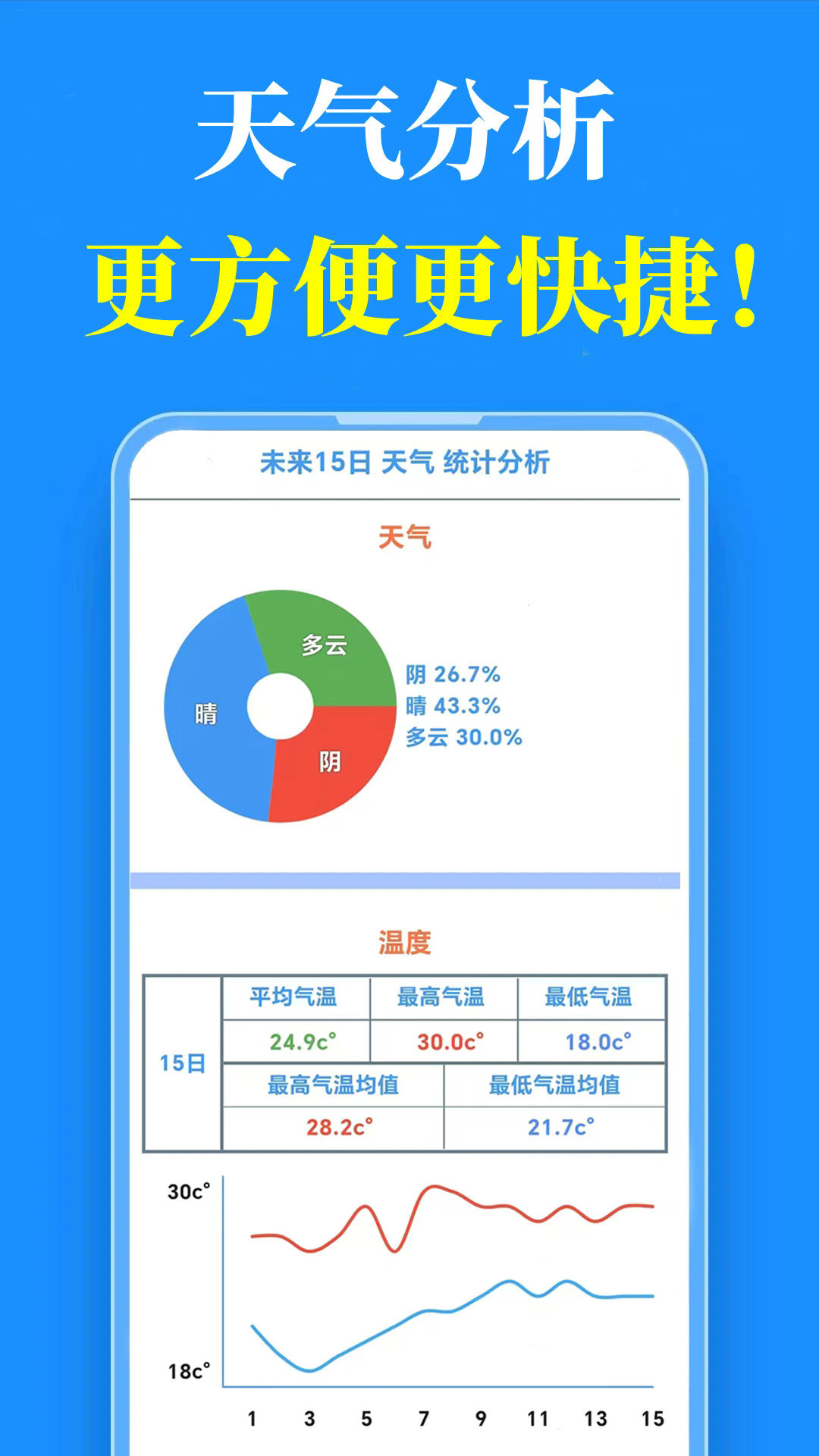 真好天气预报