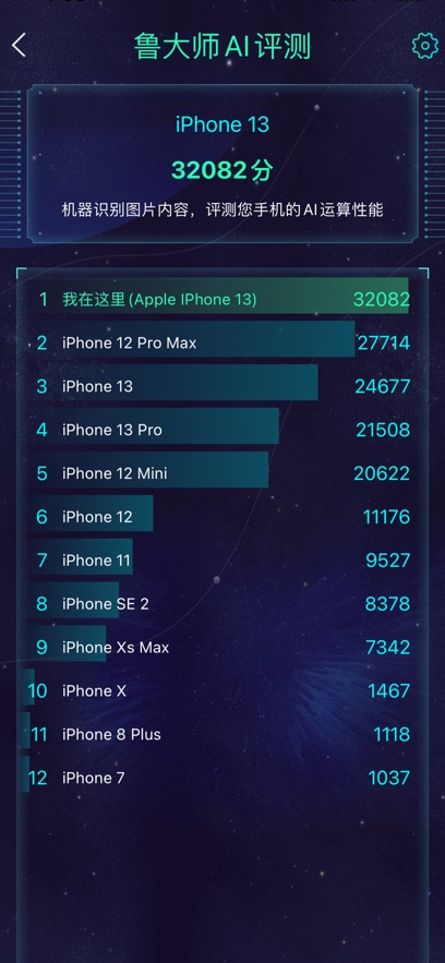 鲁大师AI评测