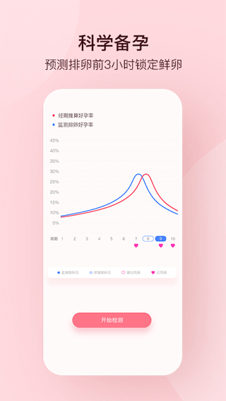 孕柚app