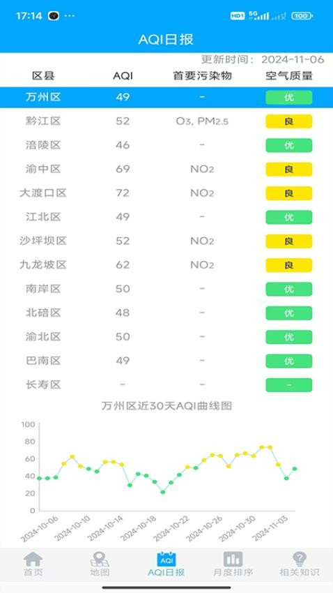 重庆空气质量