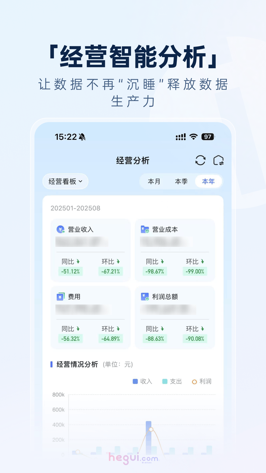 猪哥云