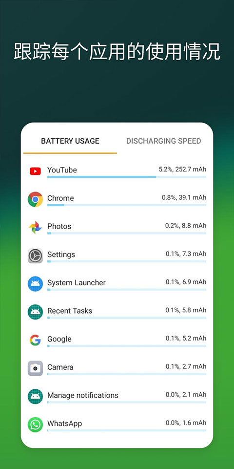 AccuBattery中文版