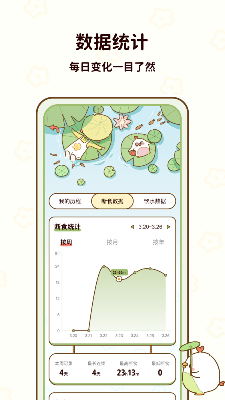 咕咕轻断食APP最新版