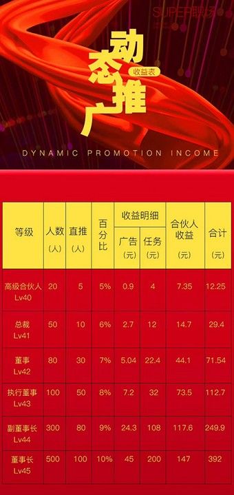 super职场APP