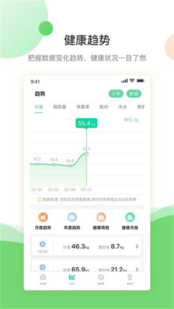 bodivis智能体脂秤