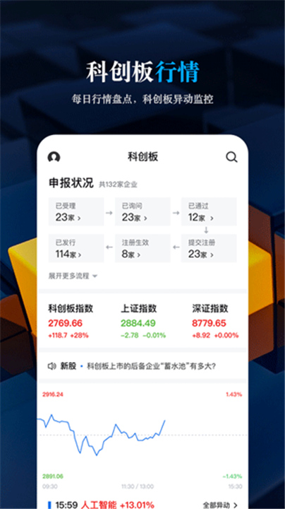 科创板日报