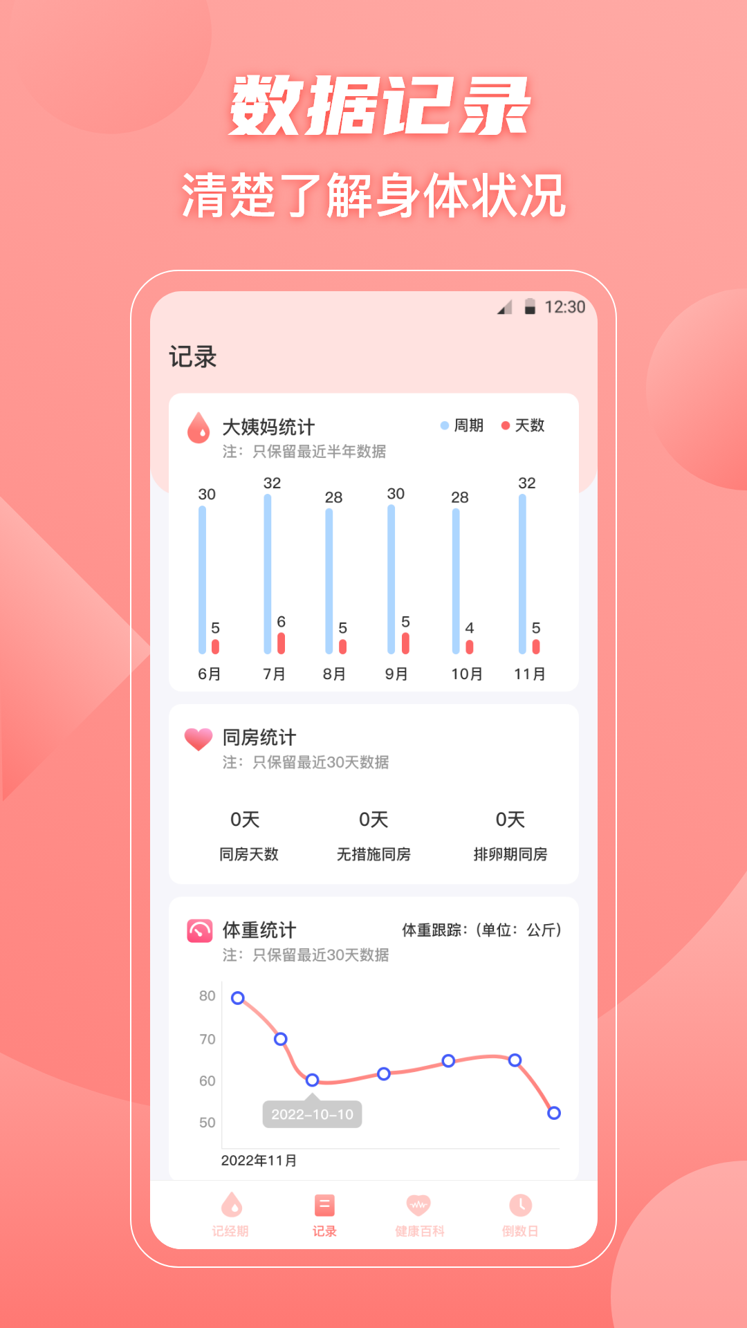 大姨妈flo助手APP版