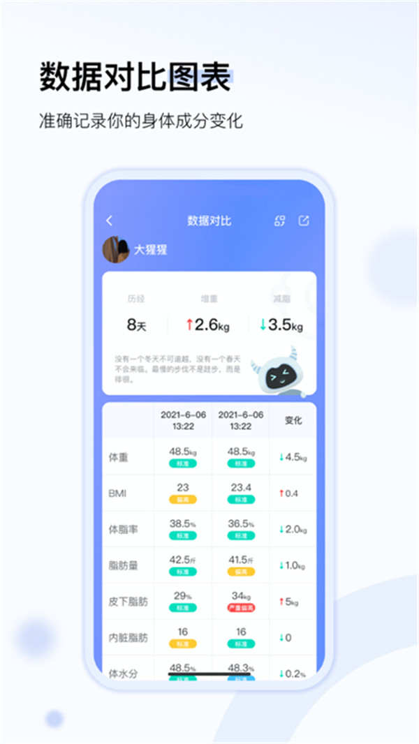 轻牛健康体脂秤