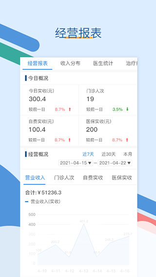 全诊通诊所