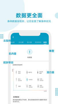 好身材体脂秤app