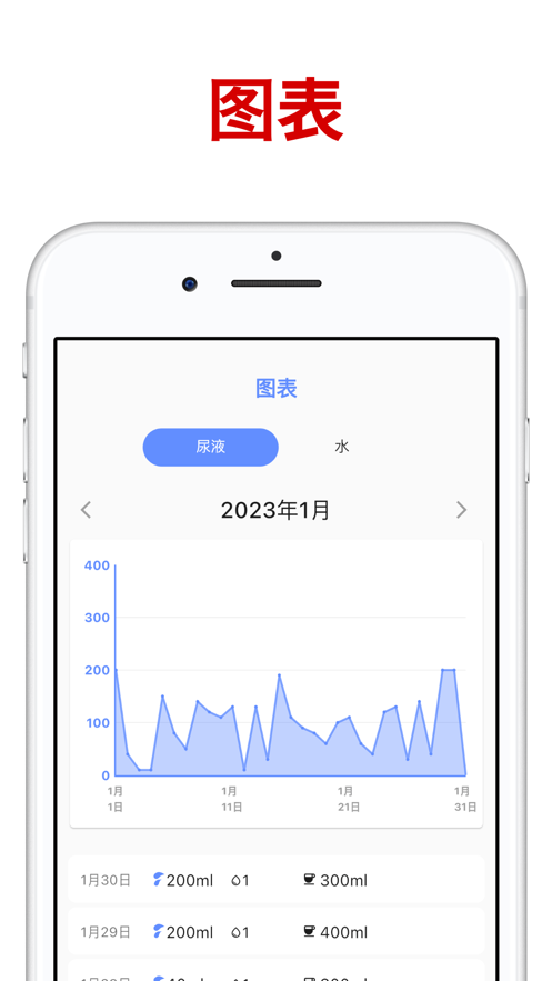 尿液追踪器Urinote软件版