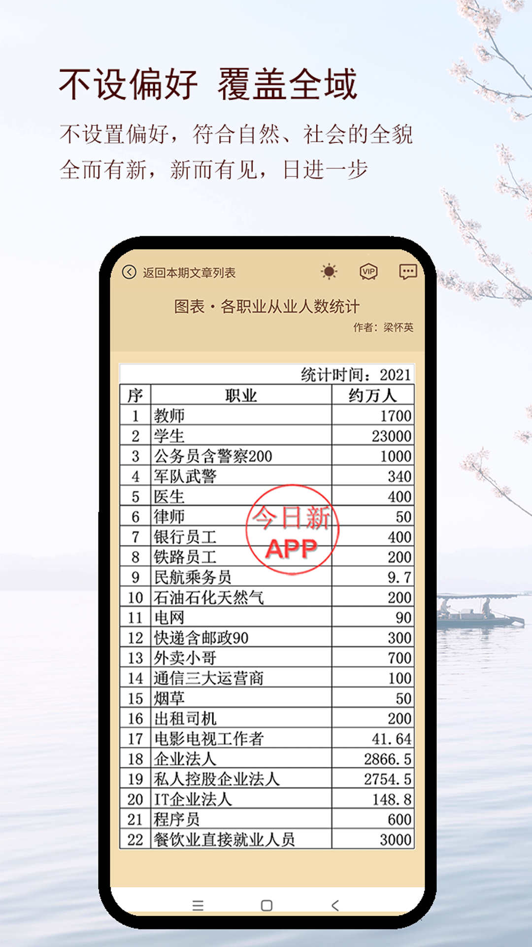 今日新阅读app版