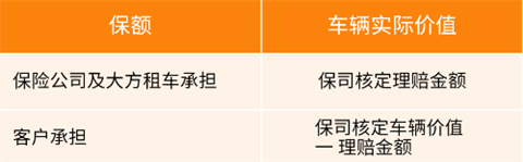 大方租车