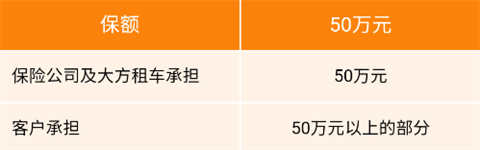 大方租车
