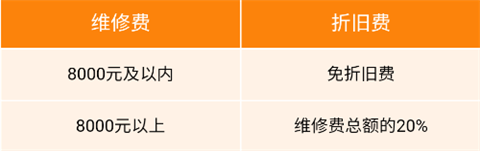 大方租车app