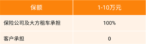 大方租车app