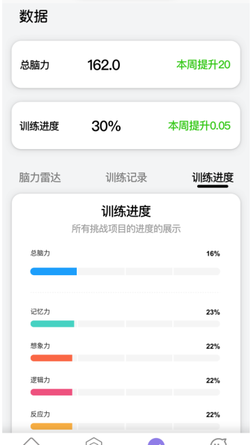 智力星空