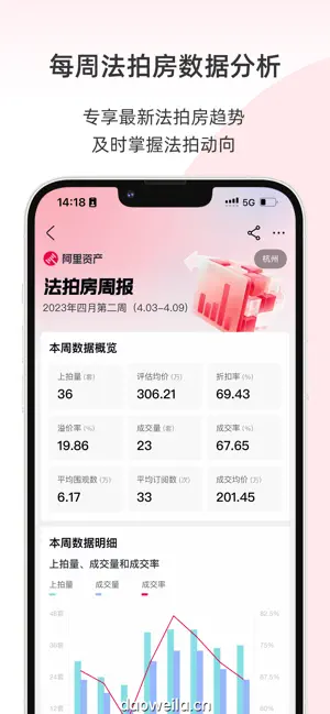 阿里拍卖