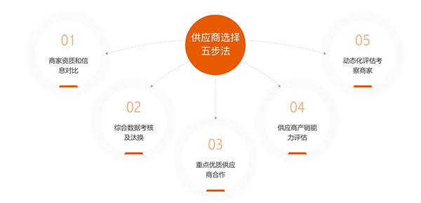 东方甄选