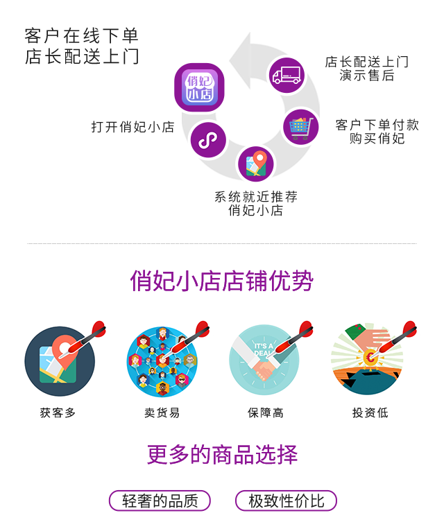 俏妃小店