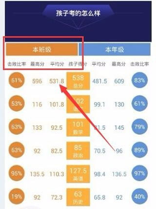 智学网成绩查询