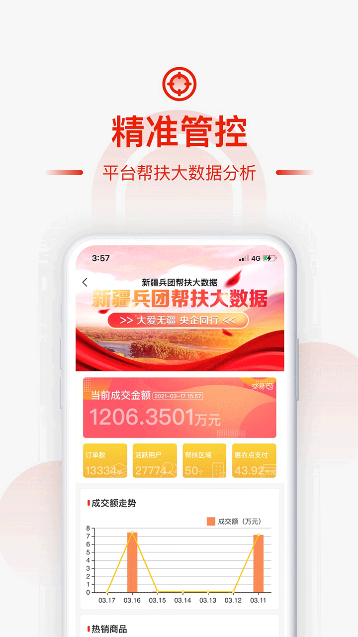 小商品城