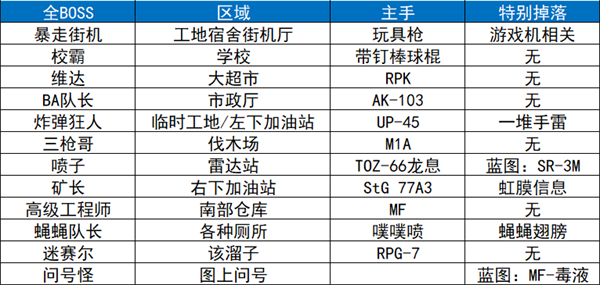 鸭科夫手机版