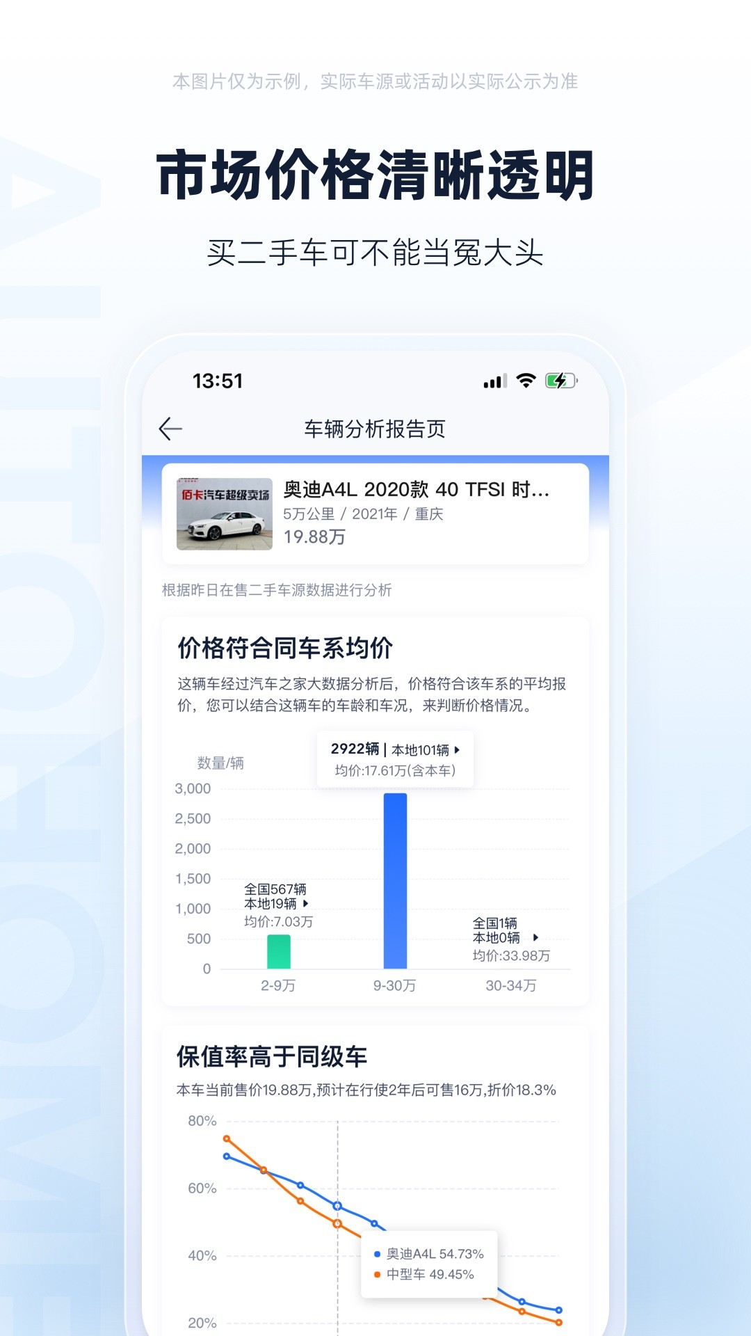 二手车之家