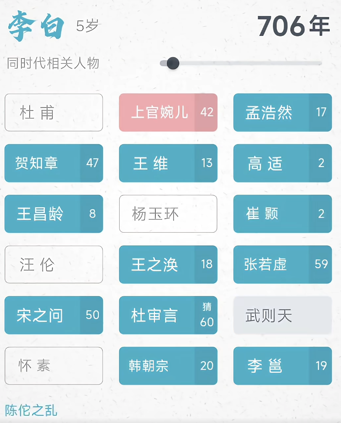 历史年轮