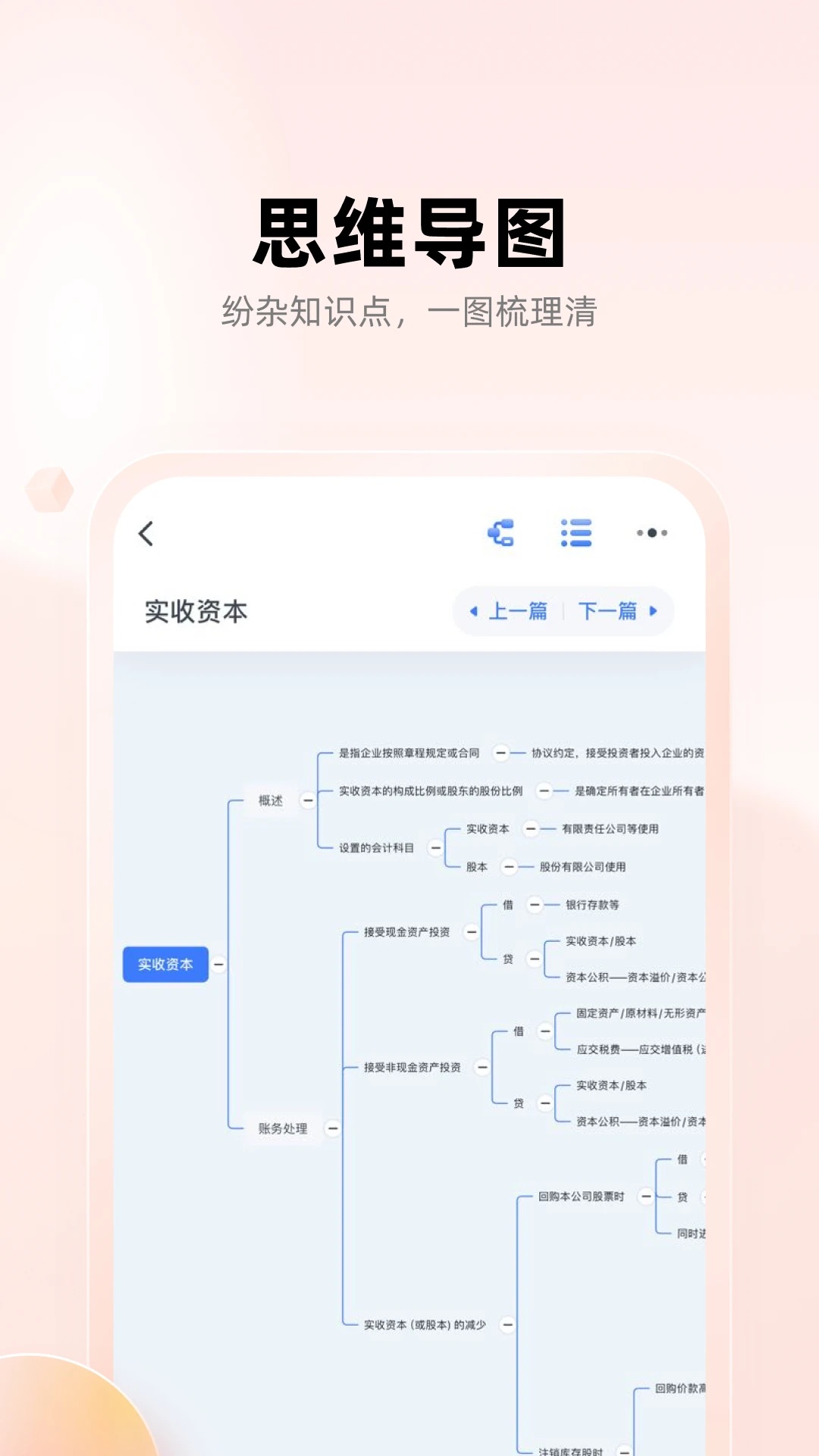 职更鸟课堂