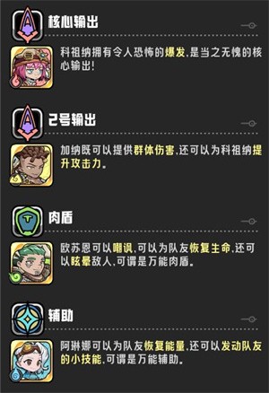 最佳阵容推荐1