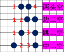 全民五子棋