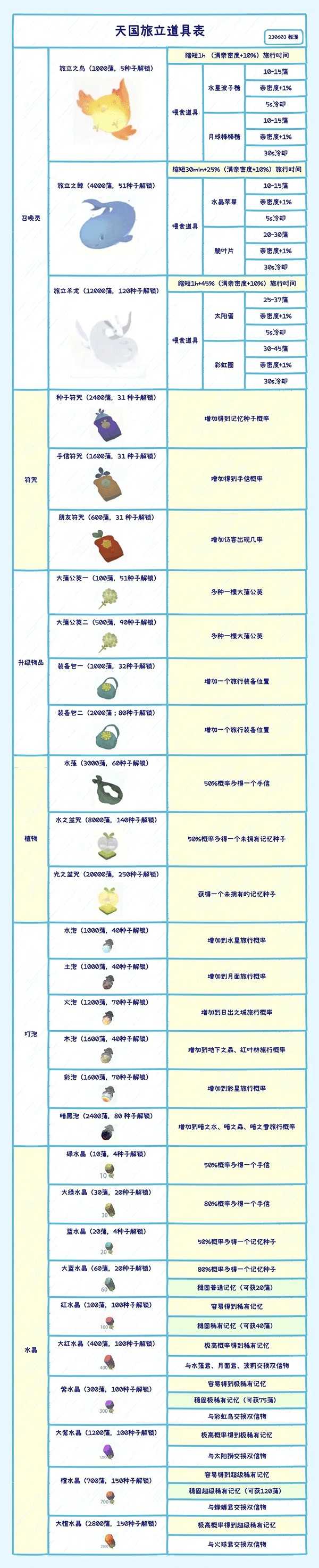 天国旅立国际服