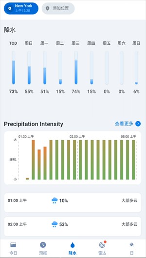 1Weather