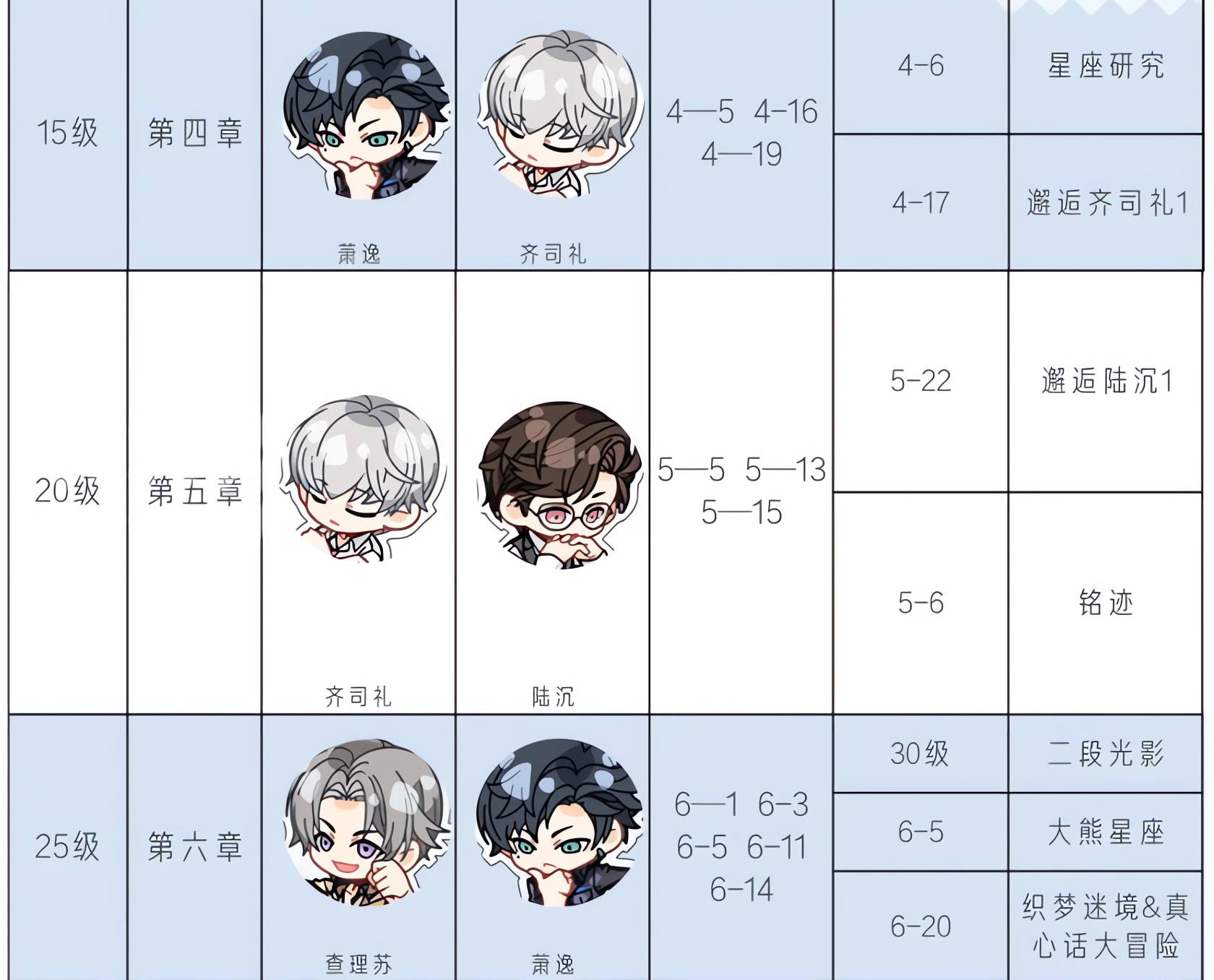 光与夜之恋国际服
