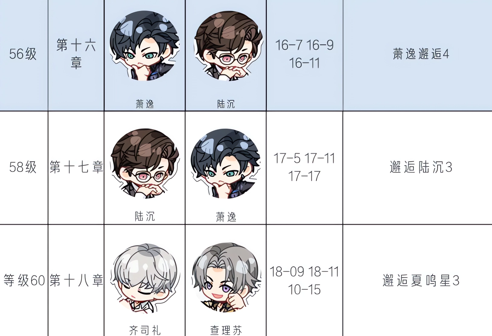光与夜之恋国际服