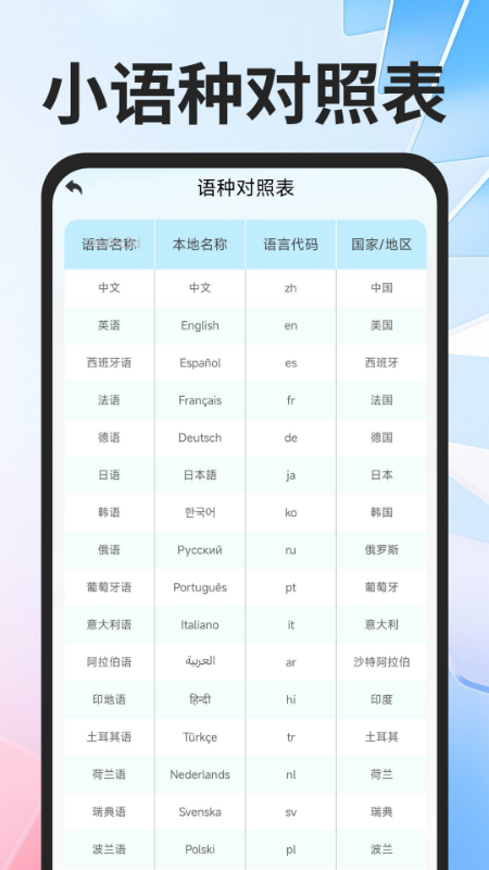 全球极速翻译器