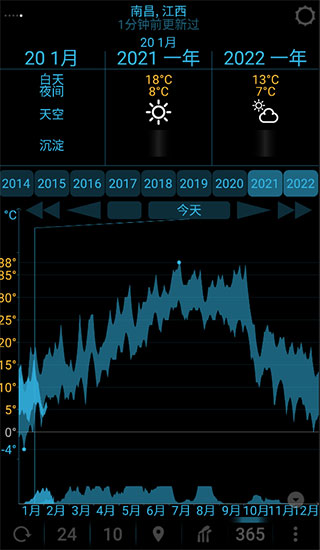eweather天气圆盘