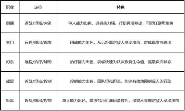 剑中手机版游戏截图5