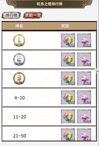 暴走战姬7
