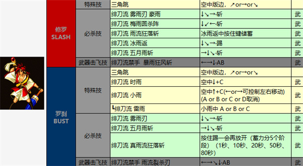 侍魂4手机版