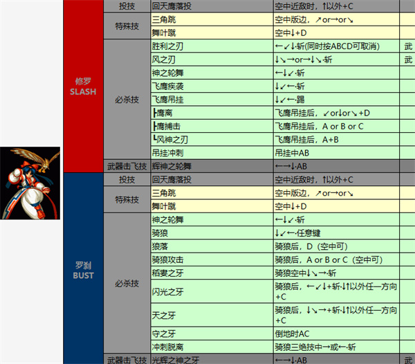 侍魂4手机版