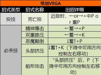 超级街头霸王2