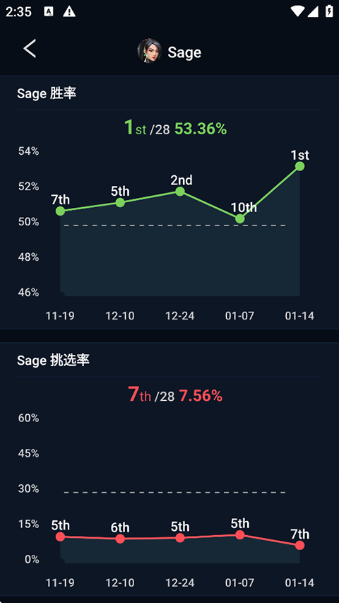 瓦罗兰特战绩查询