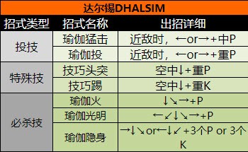 超级街头霸王2